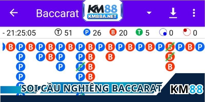 Nhận định theo mẫu cầu nghiêng
